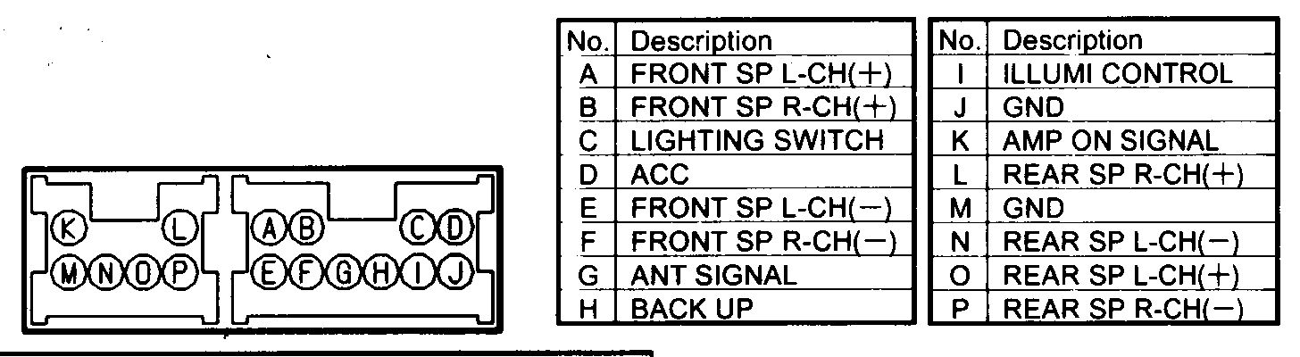 NISSAN Car Radio Stereo Audio Wiring Diagram Autoradio connector wire